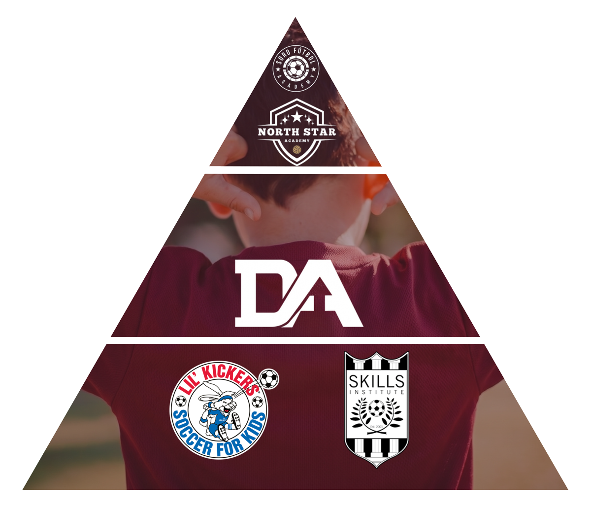 NCSP Developmental Academy