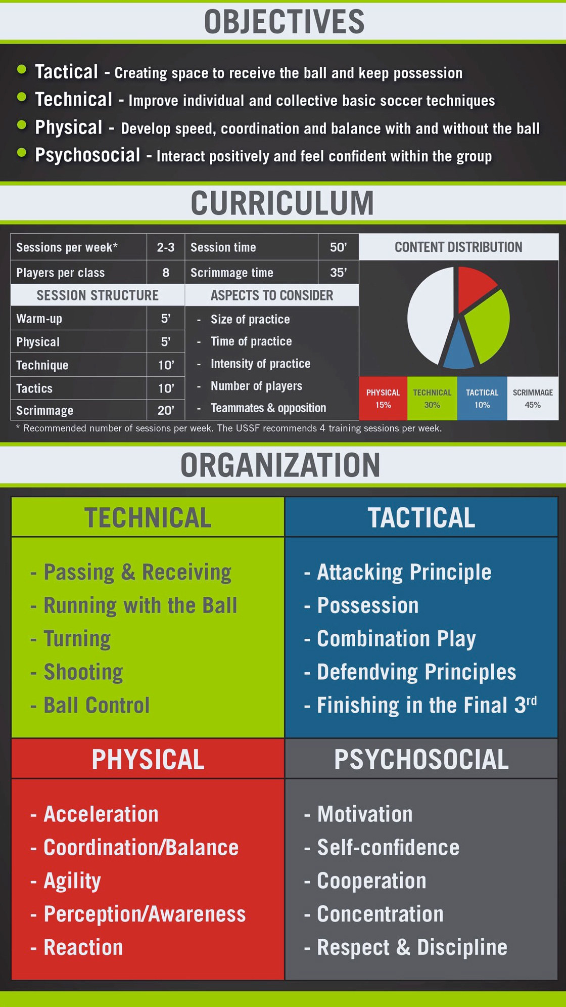 si-overview
